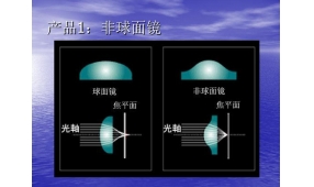 非球面镜和球面镜的几个区别